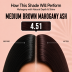 PROADS Professional Biotin Hair Color 4.51 Medium Brown Mahogany Ash