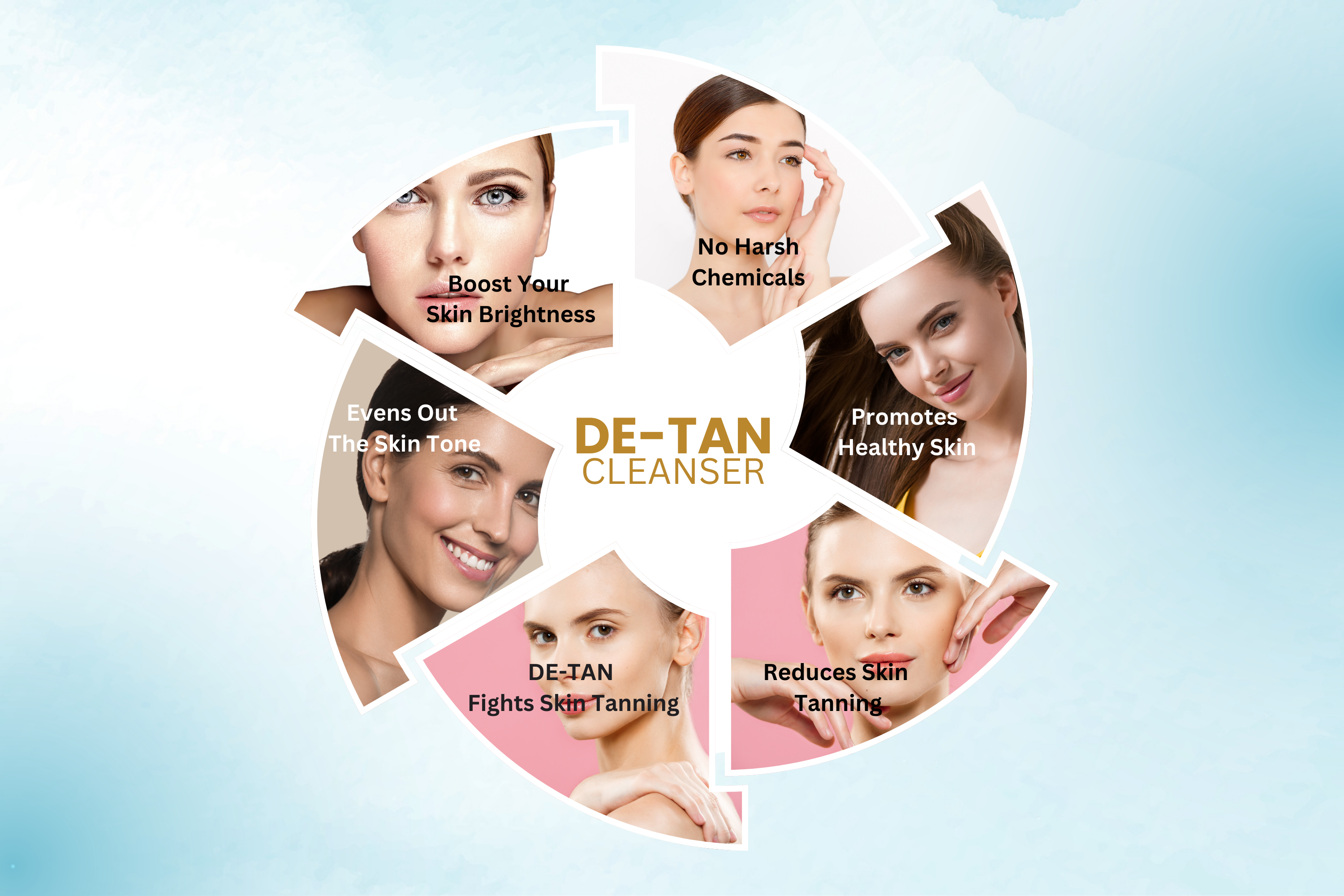 PROADS De-Tan Cleanser