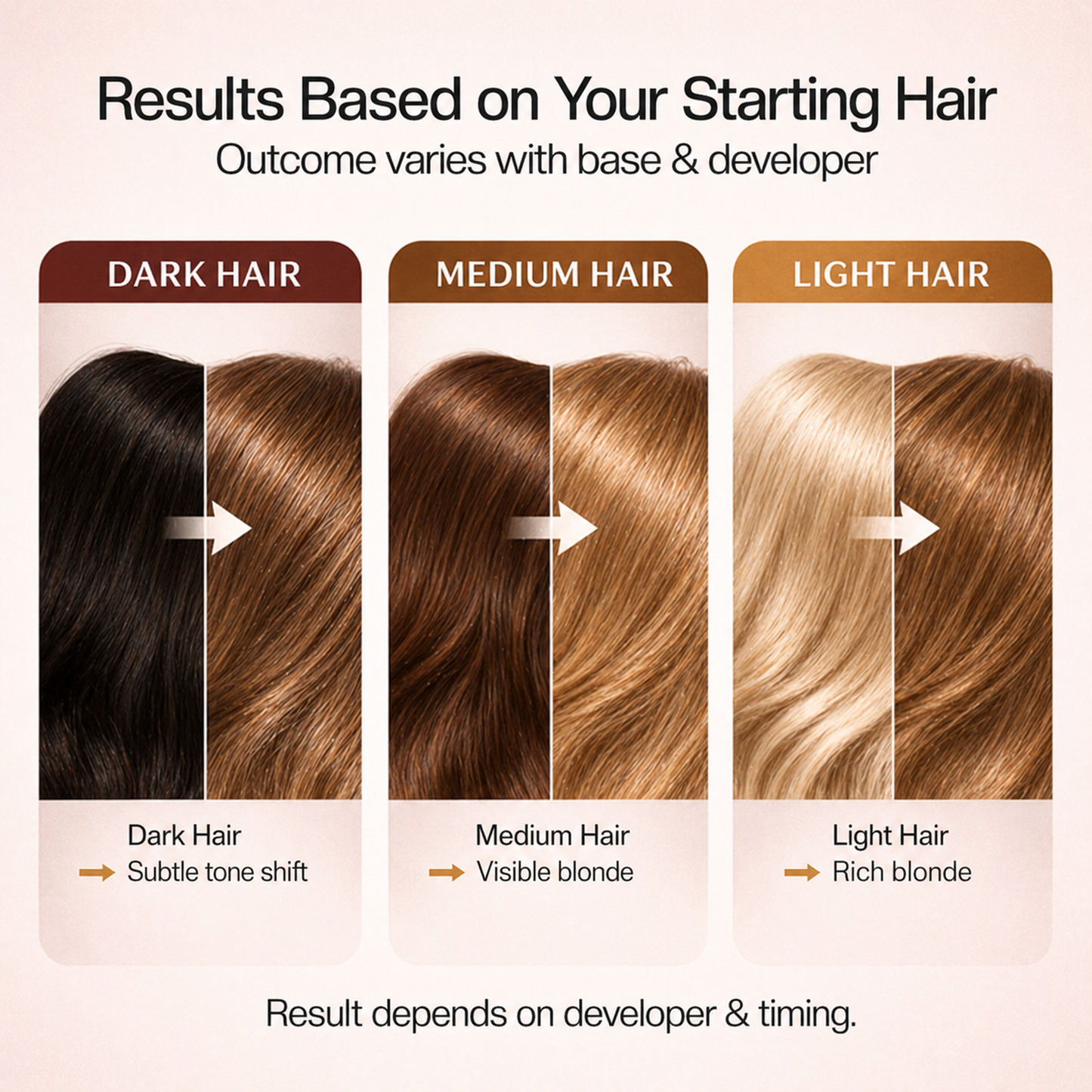 PROADS Biotin Hair Color 7.0 Medium Blonde