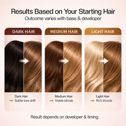 PROADS Biotin Hair Color 7.0 Medium Blonde