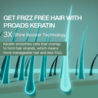 PROADS Daily Shampoo & Conditioner