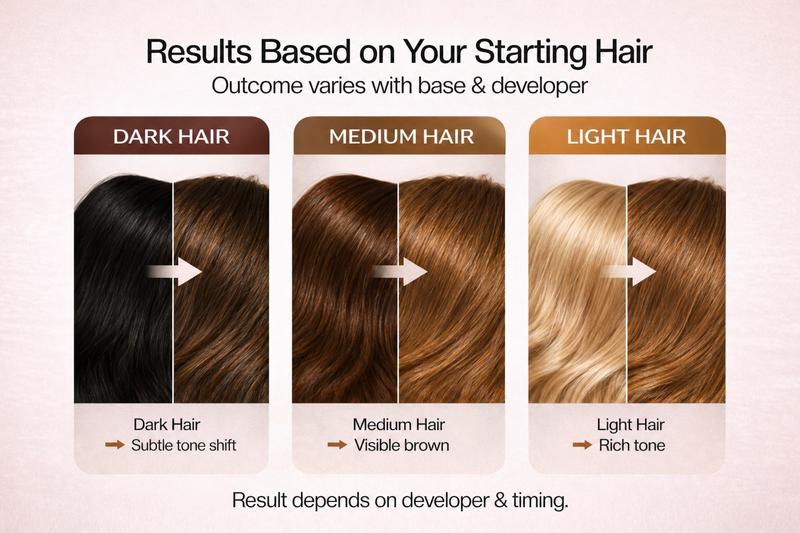 PROADS Biotin Hair Color 6.0 Dark Blonde image 3