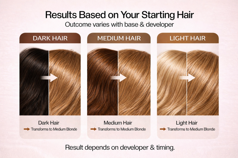 PROADS Biotin Hair Color 7.0 Medium Blonde image 3