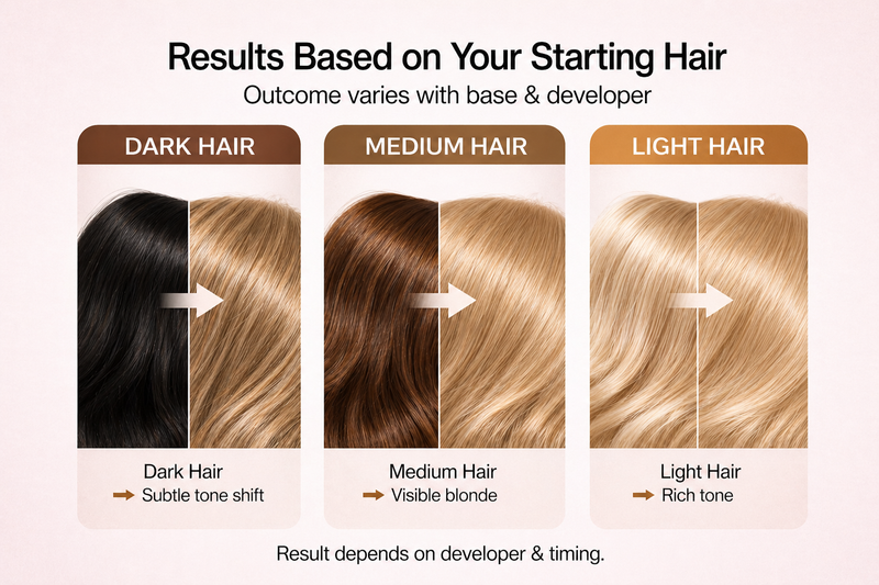 Proads Hair Color Cream 8.0 - 100 ml image 3